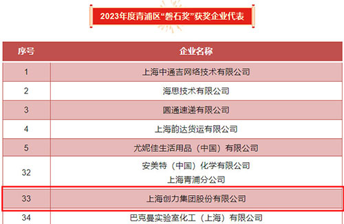 喜報！上海創(chuàng)力集團榮獲2023年度青浦區(qū)百強優(yōu)秀企業(yè)等三項大獎(圖5)